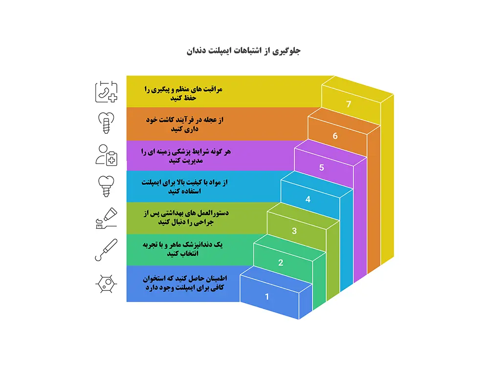 اشتباهات مرگبار ایمپلنت دندان : این ۷ اشتباه لبخندتون رو برای همیشه می‌ بره