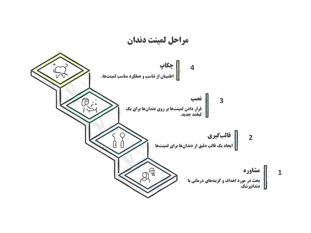 لمینت دندان در جردن تهران: راهنمای جامع با کلینیک دکتر مهماندوست 60 اینفوگرافی لمینت دندان در جردن تهران راهنمای جامع با کلینیک دکتر مهماندوست